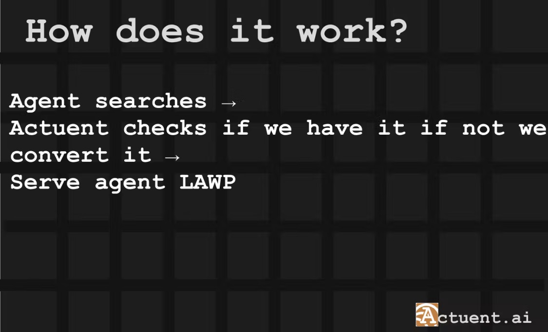 Actuent flow: agent searches, Actuent checks or converts the site, then serves LAWP